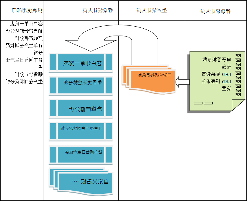 使用电商ERP系统进行订单管理有哪些好处?