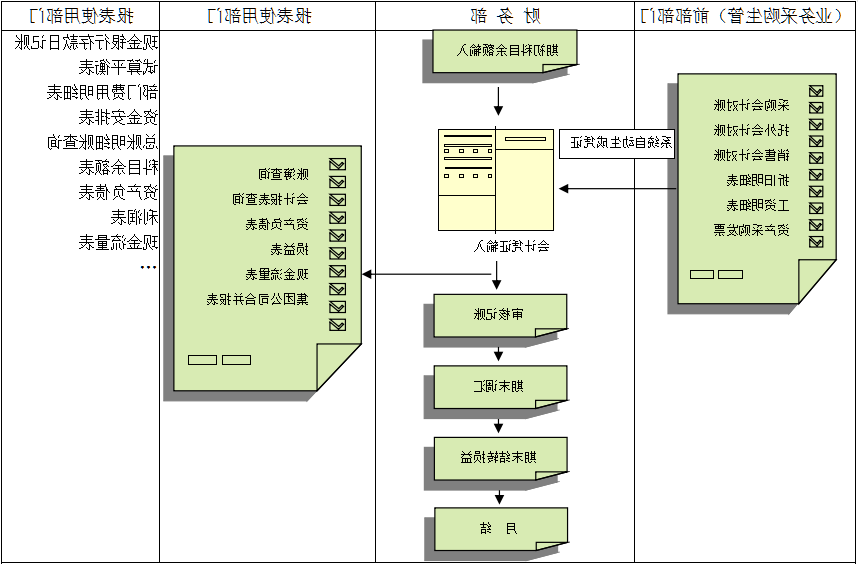 ERP价值不仅只是依赖软件，而是企业对其的应用