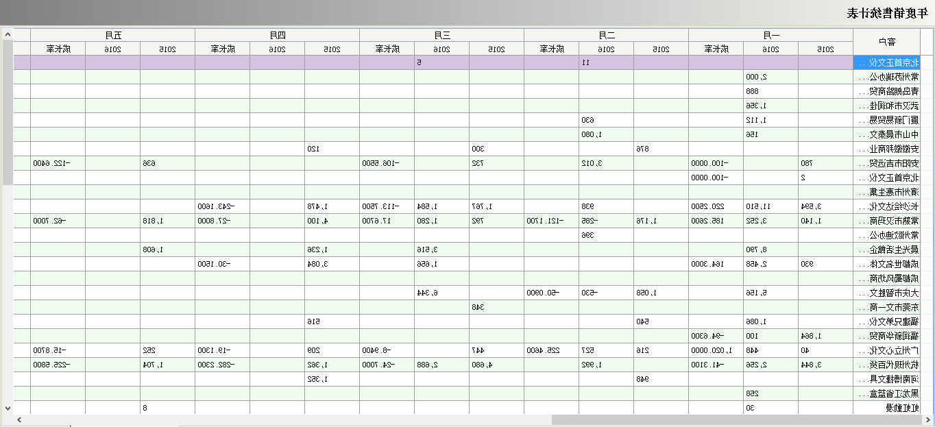 ERP软件真正的“盈利”是在这几个方面？