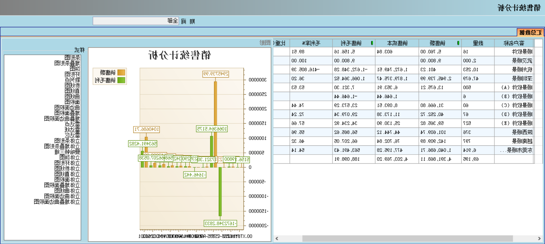 ERP系统应“避繁就简”