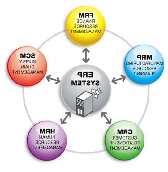 erp软件是什么意思