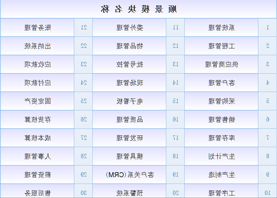 ERP系统是什么意思？